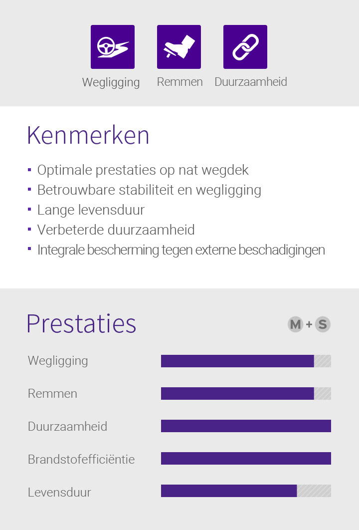 Wegligging, Remmen, Duurzaamheid, Kenmerken - 1.Optimale prestaties op nat wegdek, 2.Betrouwbare stabiliteit en wegligging, 3.Lange levensduur, 4.Verbeterde duurzaamheid, 5.Integrale bescherming tegen externe beschadigingen