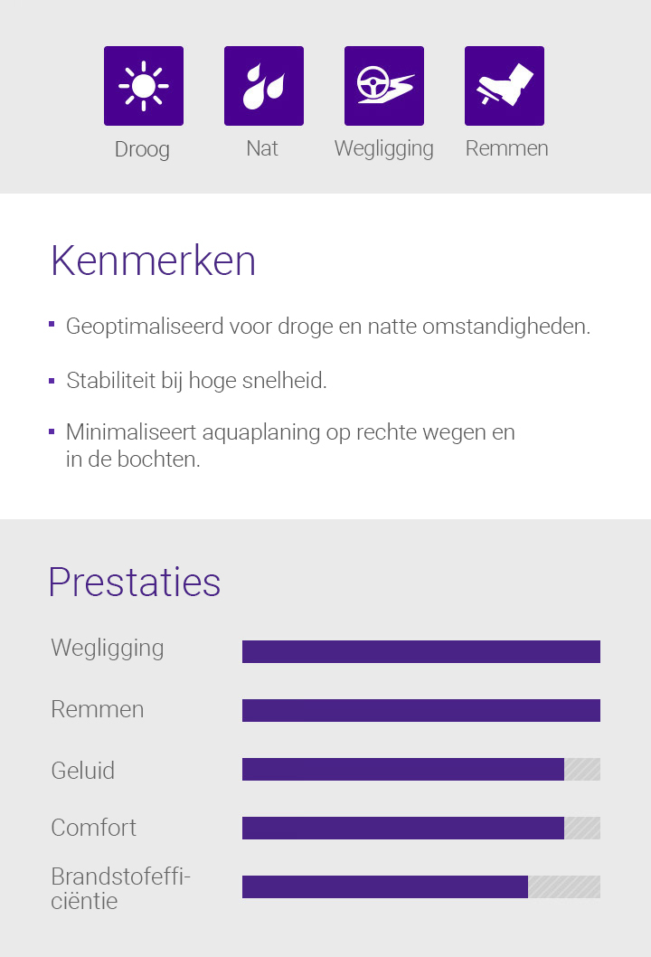 Droog, Nat, Wegligging, Remmen - 1.Geoptimaliseerd voor droge en natte omstandigheden, 2.Stabiliteit bij hoge snelheid, 3.Minimaliseert aquaplaning op rechte wegen en in de bochten.