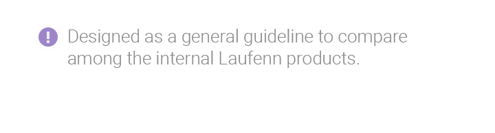 Designed as a general guideline to compare among internal Laufenn products.
