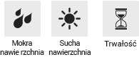 Mokra nawierzchnia, sucha nawierzchnia, odporność na zużycie