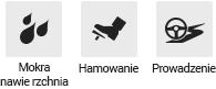 Mokra nawierzchnia, Hamowanie, Przyczepność