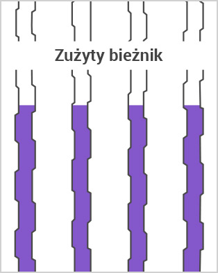 Zużyty bieżnik