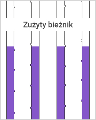 Zużyty bieżnik