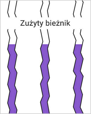 Zużyty bieżnik