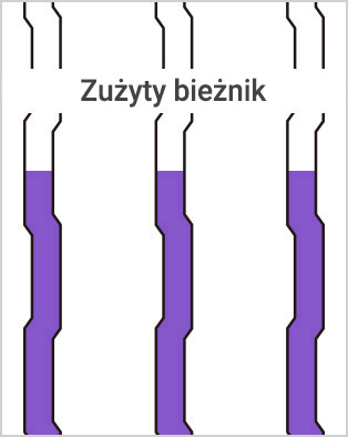 Pogłębiony bieżnik