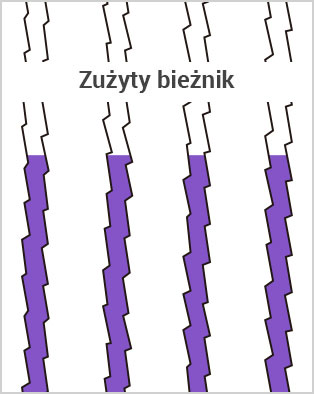 Zużyty bieżnik