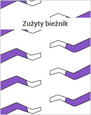 Zużyty bieżnik