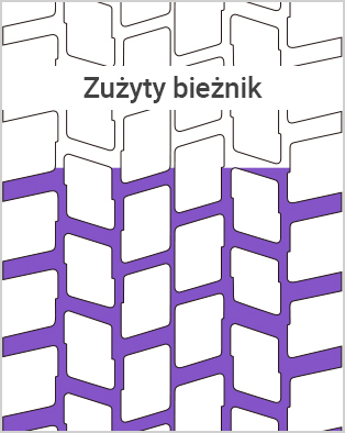 Zużyty bieżnik