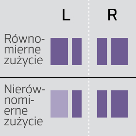 Integrated shoulder blocks for tread and sidewall