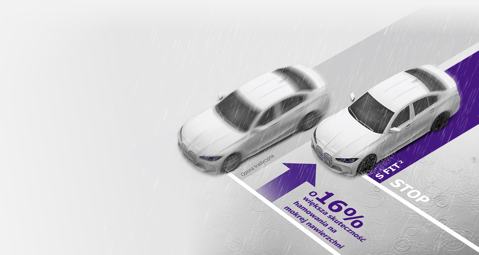 Wet braking comparison: S FIT2 stops while Conventional continues, demonstrating 16% improved wet braking performance