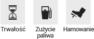 Odporność na zużycie, Efektywność paliwowa, Hamowanie