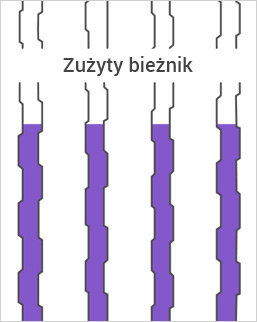 Zużyty bieżnik