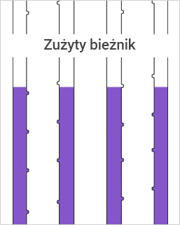 Zużyty bieżnik