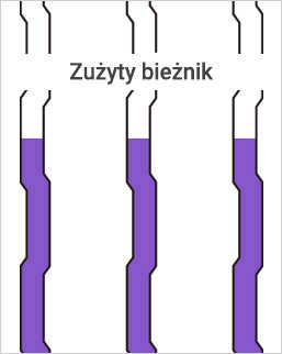 Pogłębiony bieżnik