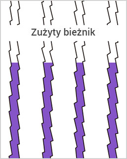 Zużyty bieżnik