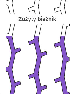 Zużyty bieżnik