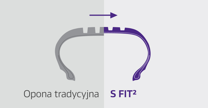 3D sipes and snowflake symbol for winter performance