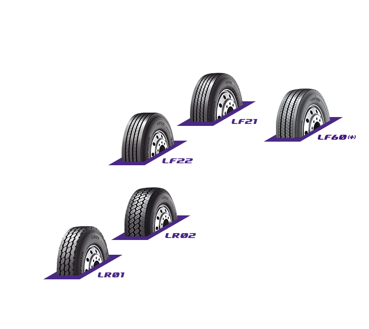 Wszystkie osie LF21, LF22, LF60, LR01, LR02