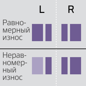 Integrated shoulder blocks for tread and sidewall