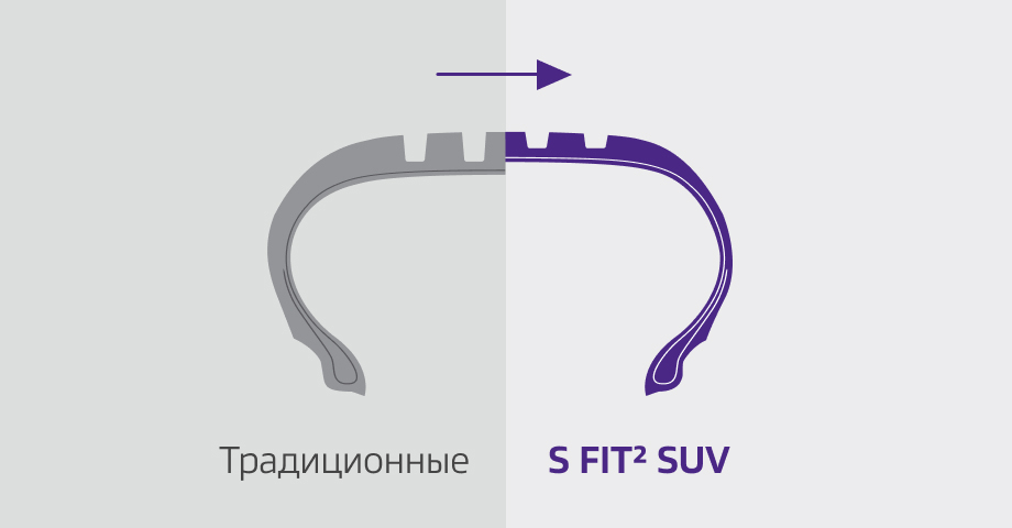 3D sipes and snowflake symbol for winter performance