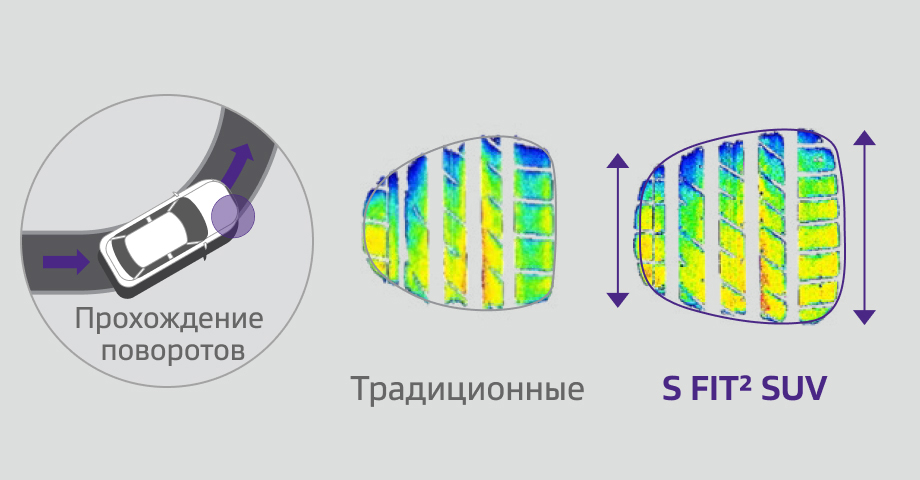 Close-up view of tire tread showing 3D sipes for enhanced winter performance