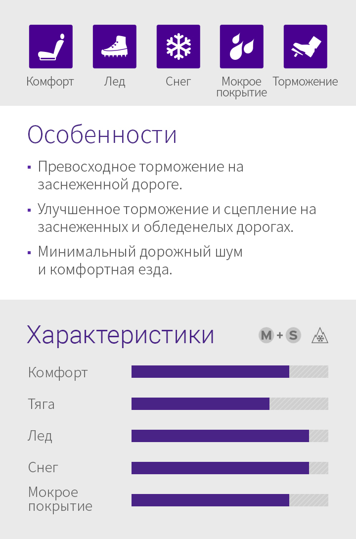 Комфорт,Лед,Снег,Мокрое покрытие,Торможение, Features - 1.Excellent braking in snow road conditions. 2.Enhanced braking and traction in snow and ice conditions. 3.Reduced road noise and comfortable ride.