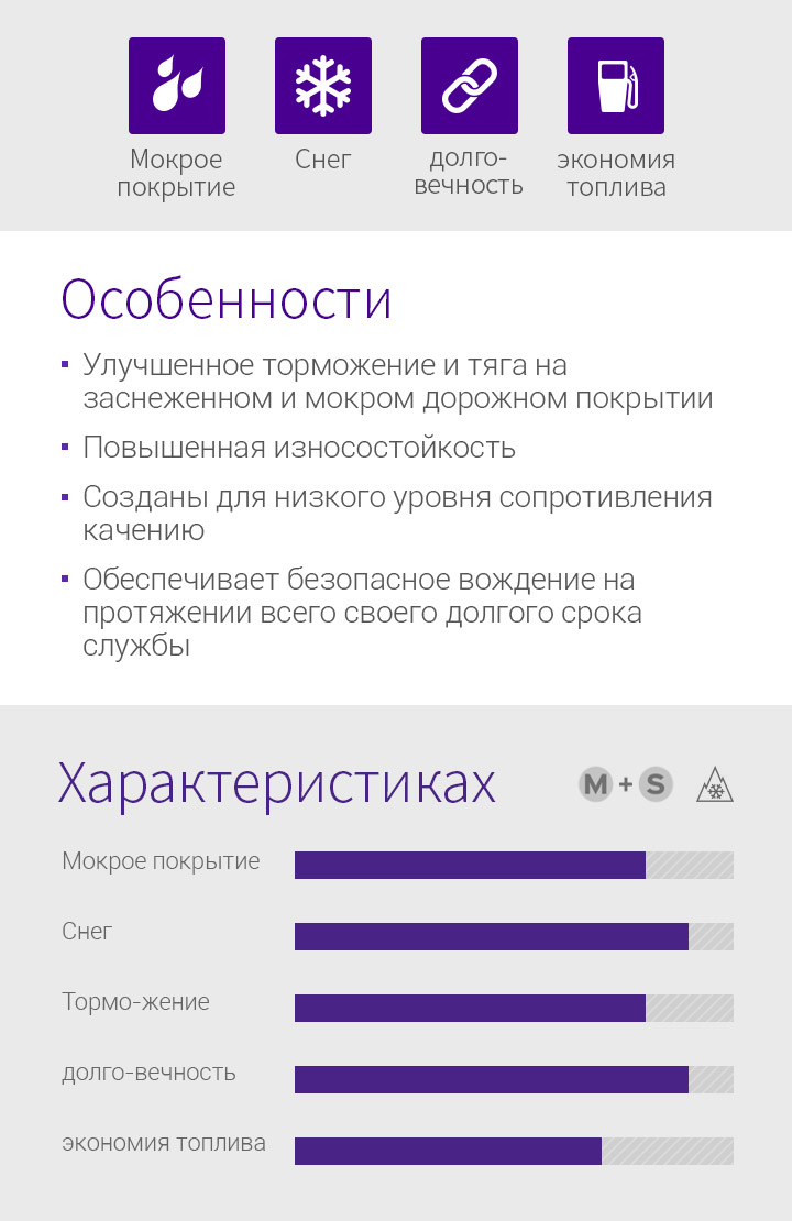 Мокрое покрытие, Снег, долго-вечность, экономия - 1.Улучшенное торможение и тяга на заснеженном и мокром дорожном покрытии, 2.Повышенная износостойкость, 3.Созданы для низкого уровня сопротивления качению, 4.Обеспечивает безопасное вождение на протяжении всего своего долгого срока службы