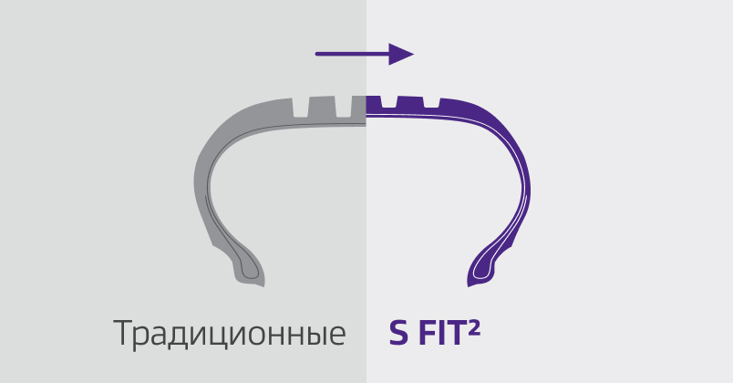 3D sipes and snowflake symbol for winter performance
