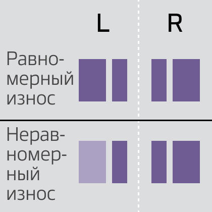 Integrated shoulder blocks for tread and sidewall