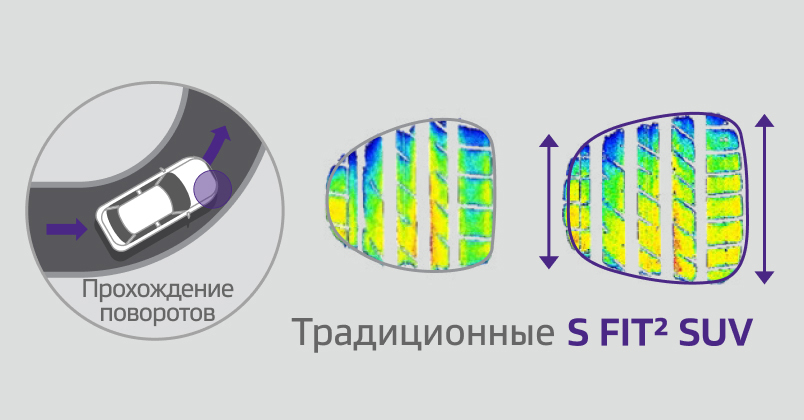 Close-up view of tire tread showing 3D sipes for enhanced winter performance