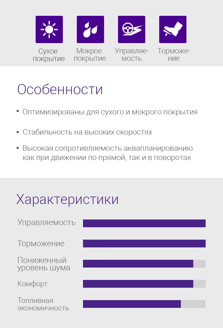 Сухое покрытие, Мокрое покрытие, Управляемость, Торможение, Особенности - 1.Оптимизированы для сухого и мокрого покрытия, 2.Оптимизированы для сухого и мокрого покрытия, 3.Высокая сопротивляемость аквапланированию как при движении по прямой, так и в поворотах