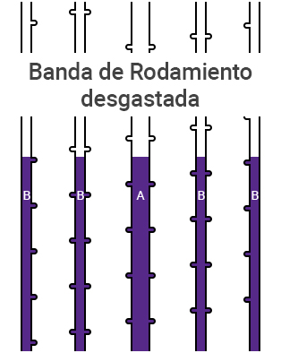 Banda de Rodamiento regurveada