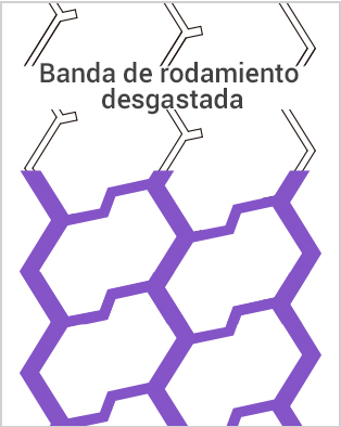 Banda de Rodamiento regurveada