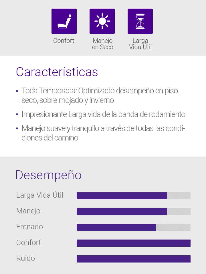 Húmedas, lleve la vida, en seco, Características - 1.Summer: Optimizado, el rendimiento en seco húmedo, 2.Impressive la banda de rodamiento, 3.Quiet, conducción suave en todas las condiciones de la carretera