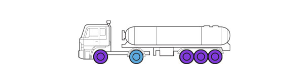 Vehicles & Position 4th