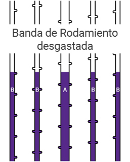 Banda de Rodamiento regurveada