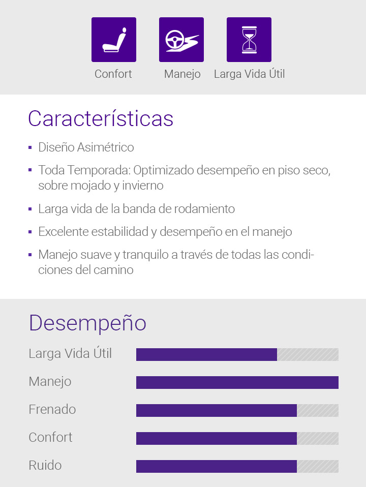 Mojado, en seco, eficiencia de combustible, Características - diseño de la banda 1.Asymmetric, 2.Summer:, rendimiento optimizado húmeda seca, 3.Long pise la vida, la estabilidad y el rendimiento 4.Excellent manipulación, 5.Quiet, conducción suave