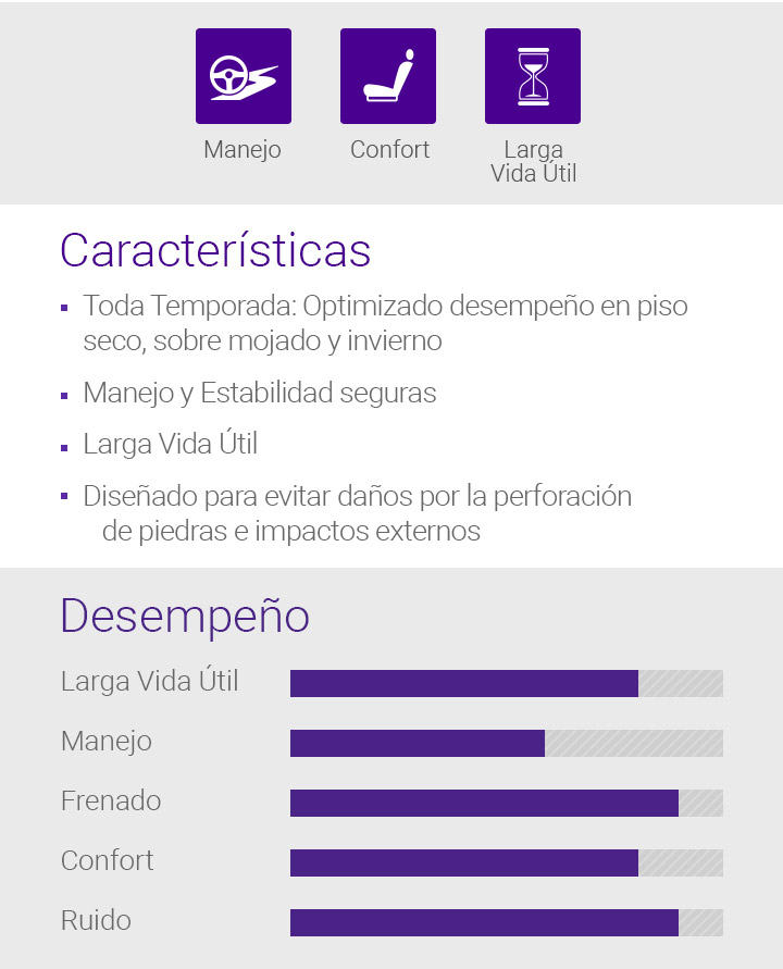 Manejabilidad, frenada, Durabilidad, Características - 1.Optimised rendimiento sobre mojado, la estabilidad y la manipulación 2.Secure, 3.Long pise la vida, durabilidad 4.Improved, 5.Designed para resistir daños externos