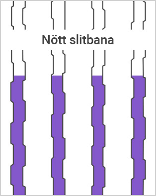 Nött slitbana