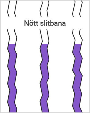 Nött slitbana