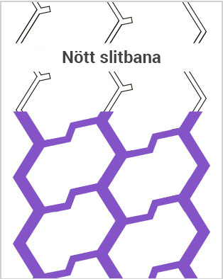 Nött slitbana