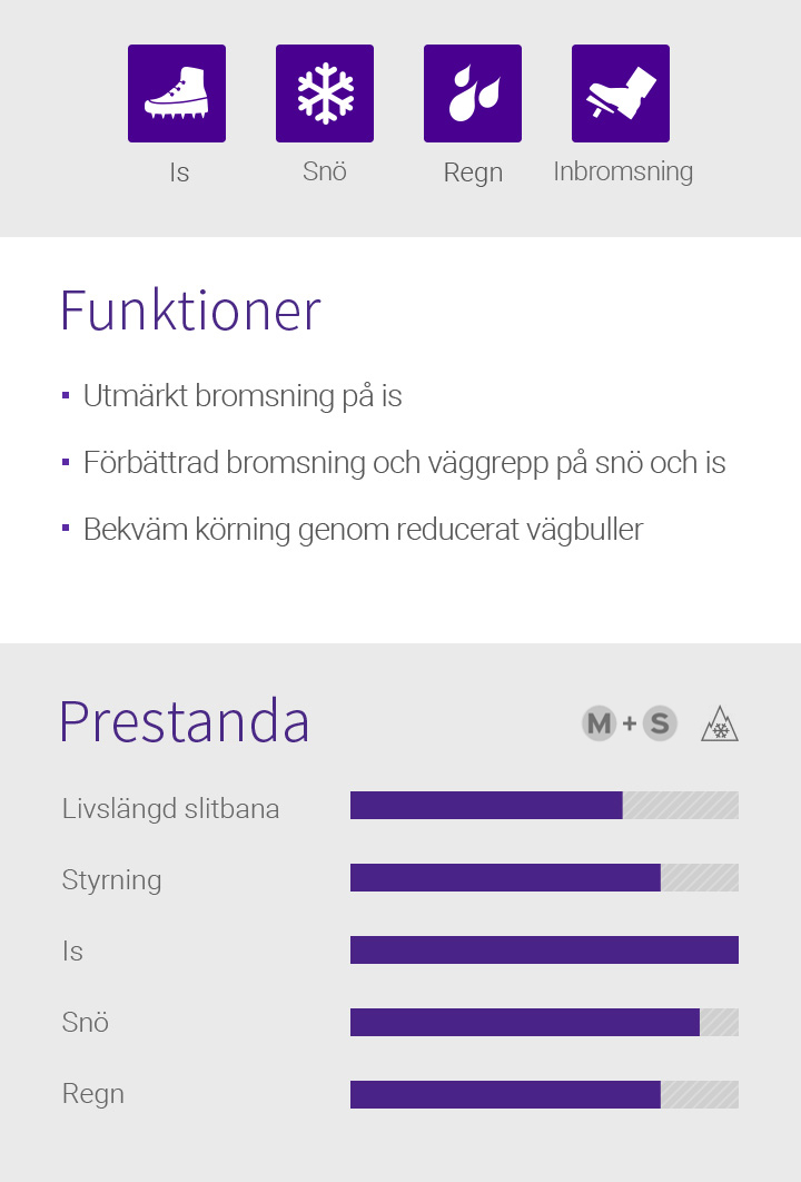 Is, Snö, Regn, Inbromsning, Funktioner - 1.Utmärkt bromsning på is (kan förses med dubbar), 2.Förbättrad bromsning och väggrepp i snö och på is, 3.Reducerat vägbuller och bekväm körning