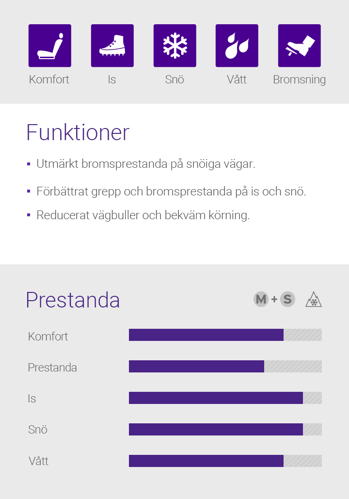 Komfort,Is,Snö,Vått,Bromsning, Features - 1.Utmärkt bromsprestanda på snöiga vägar. 2.Förbättrat grepp och bromsprestanda på is och snö. 3.Reducerat vägbuller och bekväm körning.