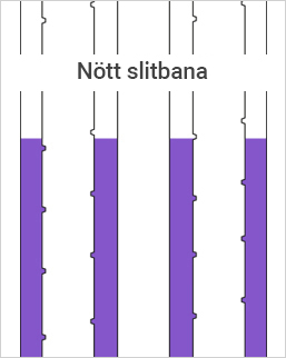 Nött slitbana