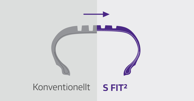 3D sipes and snowflake symbol for winter performance