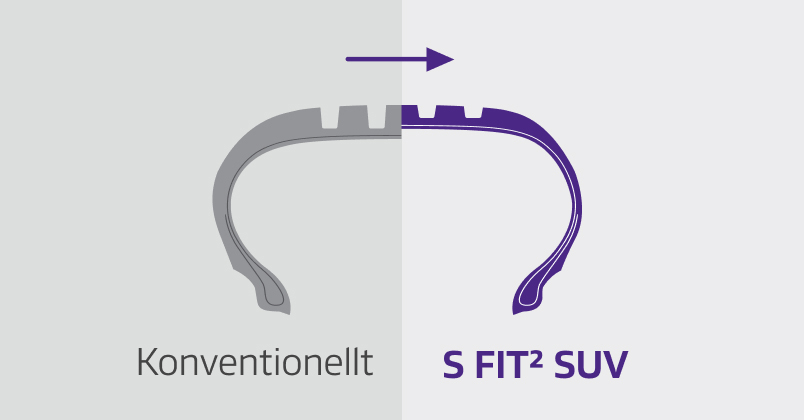 3D sipes and snowflake symbol for winter performance