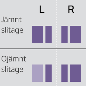 Integrated shoulder blocks for tread and sidewall