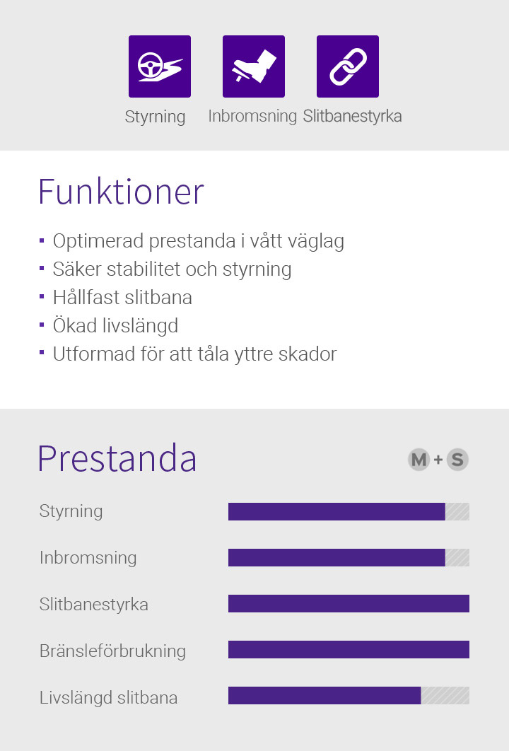 Styrning, Inbromsning, Slitbanestyrka, Funktioner - 1.Optimerad prestanda i vått väglag, 2.Säker stabilitet och styrning, 3.Hållfast slitbana, 4.Ökad livslängd, 5.Utformad för att tåla yttre skador