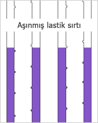 Yeniden diş açılmış lastik sırtı