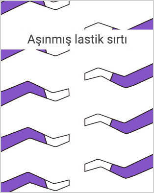 Yeniden diş açılmış lastik sırtı